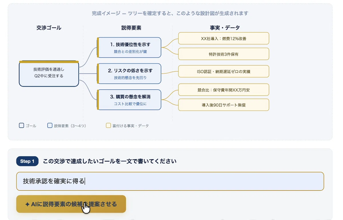 交渉解析PRO ロジックツリー画面