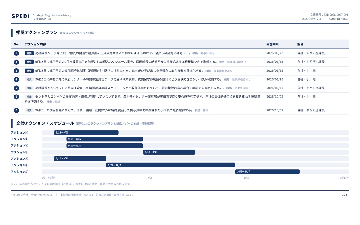 戦略レポート(PDF)の例